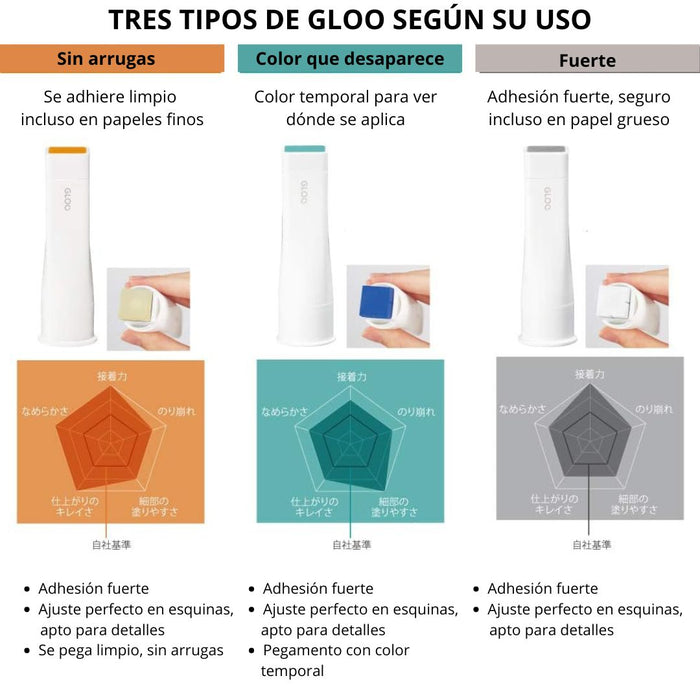 GLOO Stick Glue Strong Adhesive M