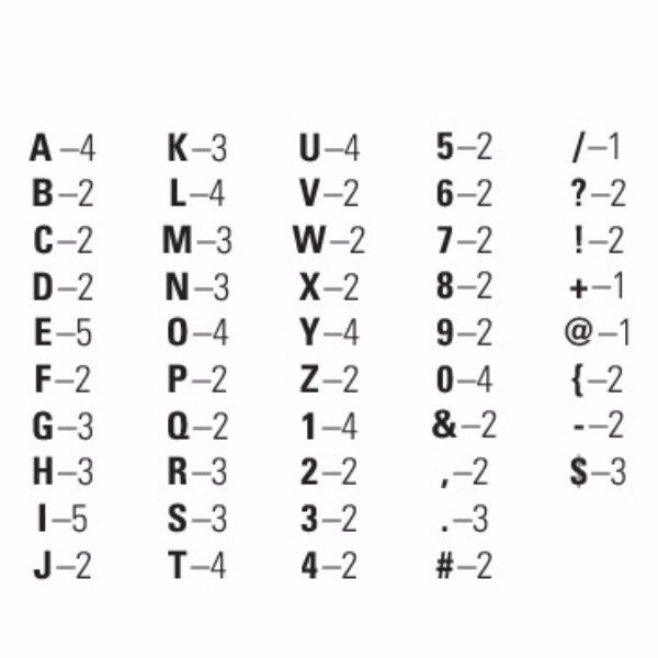 Letterboard Micro Alphabet Sans Serif Sarcelle